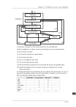 Preview for 327 page of Delta DVP-ES3 Series Operation Manual