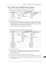 Preview for 335 page of Delta DVP-ES3 Series Operation Manual