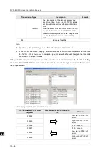 Preview for 348 page of Delta DVP-ES3 Series Operation Manual