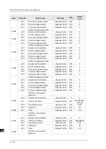 Preview for 352 page of Delta DVP-ES3 Series Operation Manual