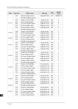 Preview for 354 page of Delta DVP-ES3 Series Operation Manual