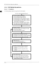 Preview for 356 page of Delta DVP-ES3 Series Operation Manual