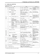 Предварительный просмотр 29 страницы Delta DVP-PLC Applications Manual