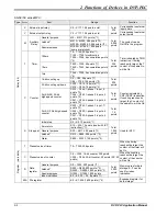 Предварительный просмотр 30 страницы Delta DVP-PLC Applications Manual