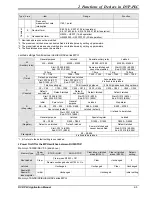 Предварительный просмотр 33 страницы Delta DVP-PLC Applications Manual