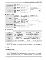 Предварительный просмотр 43 страницы Delta DVP-PLC Applications Manual