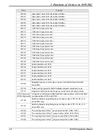 Предварительный просмотр 52 страницы Delta DVP-PLC Applications Manual