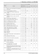 Предварительный просмотр 62 страницы Delta DVP-PLC Applications Manual