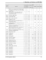 Предварительный просмотр 63 страницы Delta DVP-PLC Applications Manual