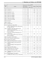 Предварительный просмотр 64 страницы Delta DVP-PLC Applications Manual