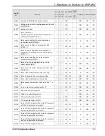 Предварительный просмотр 65 страницы Delta DVP-PLC Applications Manual