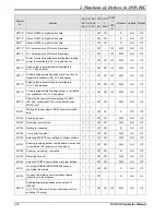 Предварительный просмотр 66 страницы Delta DVP-PLC Applications Manual