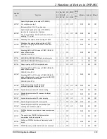 Предварительный просмотр 67 страницы Delta DVP-PLC Applications Manual