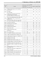 Предварительный просмотр 68 страницы Delta DVP-PLC Applications Manual