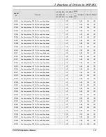 Предварительный просмотр 69 страницы Delta DVP-PLC Applications Manual