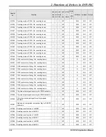 Предварительный просмотр 70 страницы Delta DVP-PLC Applications Manual