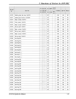 Предварительный просмотр 71 страницы Delta DVP-PLC Applications Manual