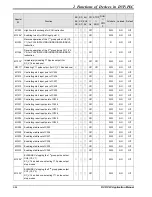 Предварительный просмотр 72 страницы Delta DVP-PLC Applications Manual