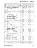 Предварительный просмотр 73 страницы Delta DVP-PLC Applications Manual