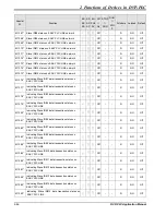 Предварительный просмотр 74 страницы Delta DVP-PLC Applications Manual