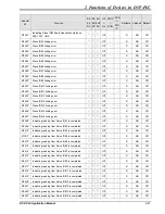 Предварительный просмотр 75 страницы Delta DVP-PLC Applications Manual