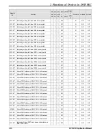 Предварительный просмотр 76 страницы Delta DVP-PLC Applications Manual