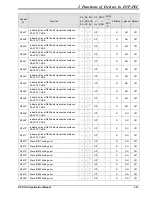 Предварительный просмотр 77 страницы Delta DVP-PLC Applications Manual