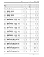 Предварительный просмотр 78 страницы Delta DVP-PLC Applications Manual