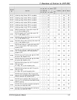 Предварительный просмотр 79 страницы Delta DVP-PLC Applications Manual