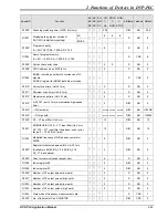 Предварительный просмотр 81 страницы Delta DVP-PLC Applications Manual