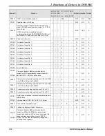 Предварительный просмотр 82 страницы Delta DVP-PLC Applications Manual