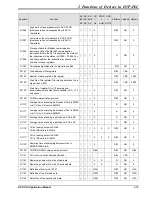 Предварительный просмотр 83 страницы Delta DVP-PLC Applications Manual