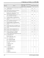 Предварительный просмотр 84 страницы Delta DVP-PLC Applications Manual