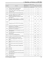 Предварительный просмотр 85 страницы Delta DVP-PLC Applications Manual