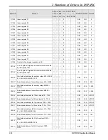 Предварительный просмотр 86 страницы Delta DVP-PLC Applications Manual