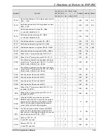 Предварительный просмотр 87 страницы Delta DVP-PLC Applications Manual