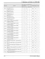 Предварительный просмотр 88 страницы Delta DVP-PLC Applications Manual