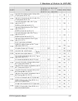 Предварительный просмотр 89 страницы Delta DVP-PLC Applications Manual