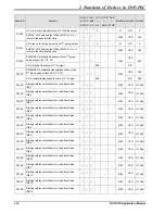 Предварительный просмотр 90 страницы Delta DVP-PLC Applications Manual