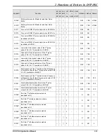 Предварительный просмотр 91 страницы Delta DVP-PLC Applications Manual