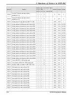 Предварительный просмотр 92 страницы Delta DVP-PLC Applications Manual