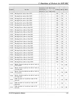 Предварительный просмотр 93 страницы Delta DVP-PLC Applications Manual