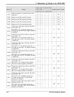 Предварительный просмотр 94 страницы Delta DVP-PLC Applications Manual