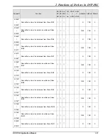 Предварительный просмотр 95 страницы Delta DVP-PLC Applications Manual