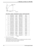 Предварительный просмотр 118 страницы Delta DVP-PLC Applications Manual