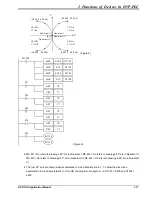 Предварительный просмотр 119 страницы Delta DVP-PLC Applications Manual