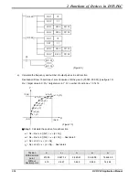 Предварительный просмотр 122 страницы Delta DVP-PLC Applications Manual