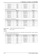 Предварительный просмотр 136 страницы Delta DVP-PLC Applications Manual