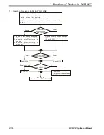 Предварительный просмотр 146 страницы Delta DVP-PLC Applications Manual