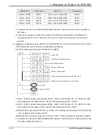 Предварительный просмотр 150 страницы Delta DVP-PLC Applications Manual